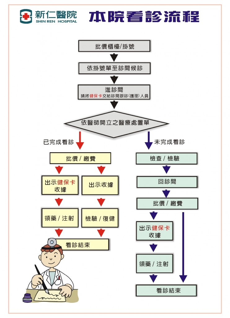 web-看診批價流程-0527